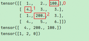 Understand Pytorch Torch Max Return The Maximum Value Of A Tensor