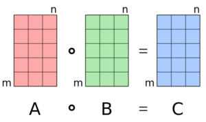 Hadamard Product matrix dot