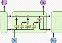 lstm structure