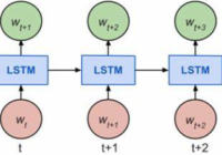 lstm cell time steps