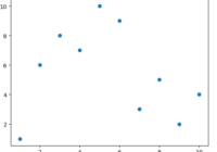 matplotlib scatter plot