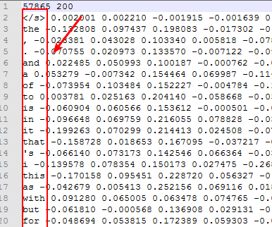 word embeddings example