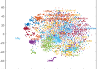 word embeddings t-sen plot