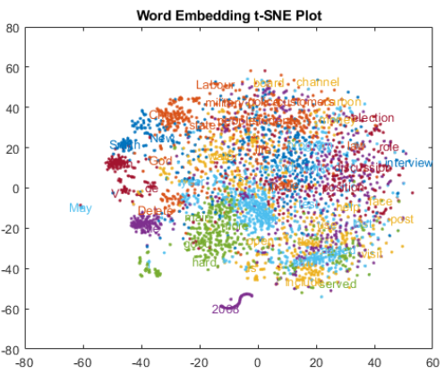 assignment 4 word embeddings
