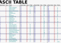 ascii table tutorials and examples