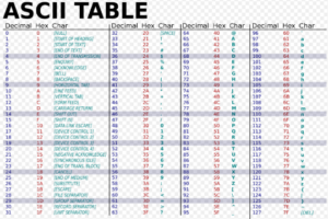 ascii table tutorials and examples