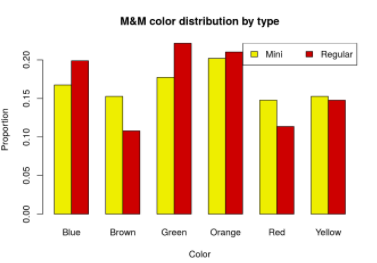 main color and their proportion