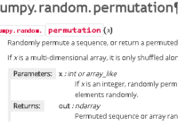 Understand numpy.random.permutation()