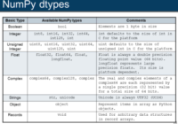 numpy basic data types list