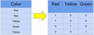 python one-hot encoding