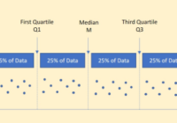 Understand Quartiles in Statistics