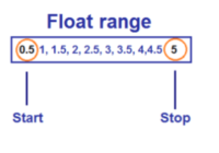 python create float range