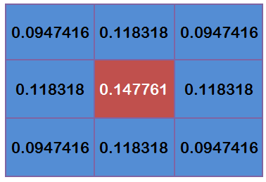 the weight of each pixel