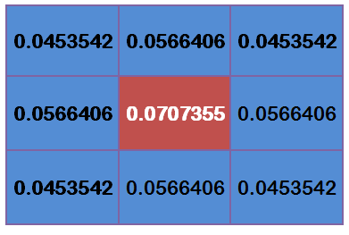 Different probabilities of pixels