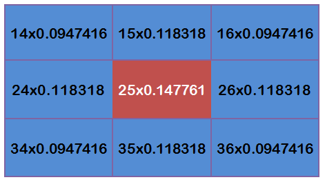 calculate blured value of each pixel