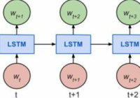 lstm cell unit number