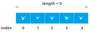 Understand Python List and NumPy Array Index -1: A Beginner Guide ...