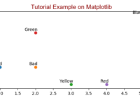 python matplotlib fontdict tutorials and examples