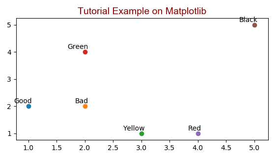 python matplotlib fontdict tutorials and examples