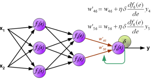 TensorFlow tf.nn.embedding_lookup() Permit Backprop and Support Gradient Operation - TensorFlow Tutorial