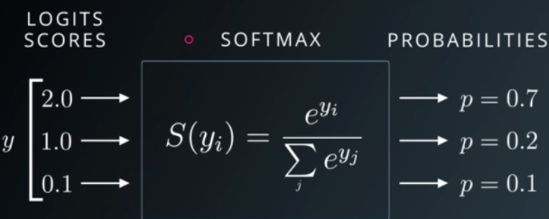 softmax function examples