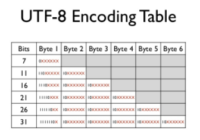 Understand the Difference Between cp936 and utf8 Encoding