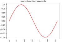 matplotlib change the line color of line chart