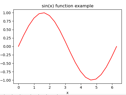 matplotlib change the line color of line chart