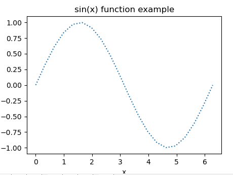 matplotlib change the line style of line chart