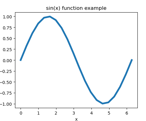 matplotlib change the line width of line chart