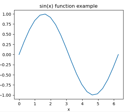 matplotlib line chart example