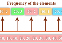 Python Count Element Frequency and Proportion in List