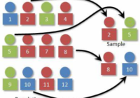 Understand Python random.sample()