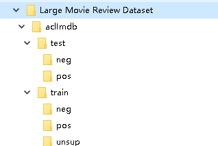 IMDb Movie Reviews Dataset