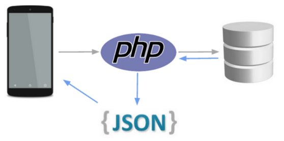 php json decode object attribute