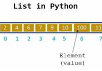 python list structure