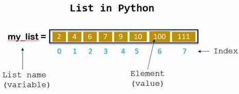 python assignment operation list