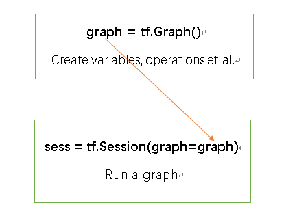 understand tensorflow session