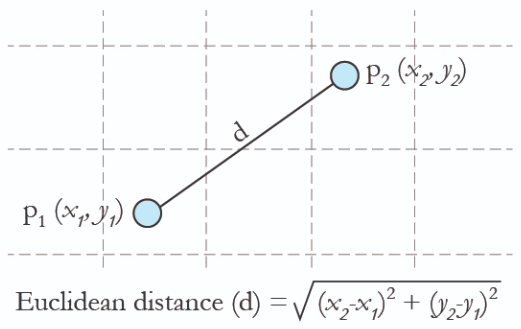 Compute Euclidean Distance Between Two Tensors In PyTorch PyTorch 