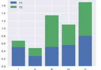 Matplotlib Create Stacked Histogram - Example 1