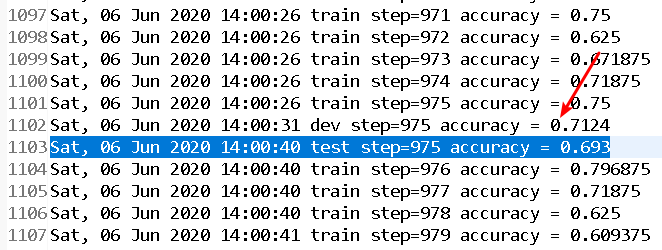 Use Your Own Customized LSTM to Classify MNIST Handwritten Digits - TensorFlow Tutorial