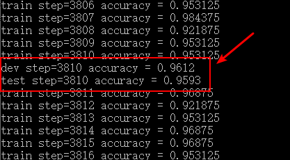 Implement MNIST Classification Using Custom GRU Network