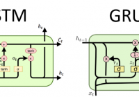 LSTM Vs GRU Network: Which Has better Performance?