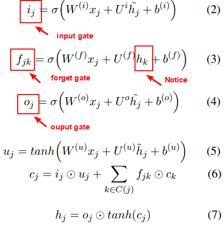 The equation of tree lstm