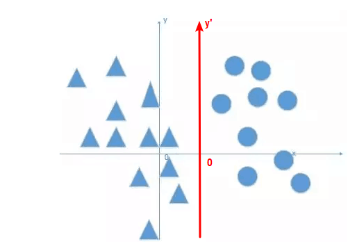 bias in neural network - move points