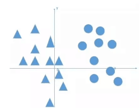 bias in neural network