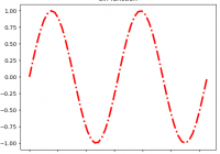 Fix matplotlib.rcParams['lines.color'] Has no Affect on plot()