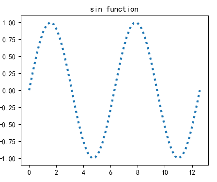 Understand Matplotlib.rcParams - A Beginner Guide