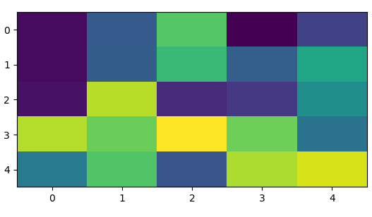 Matplotlib Get Data From Imshow