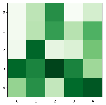 matplotlib.pyplot.imshow() with green color